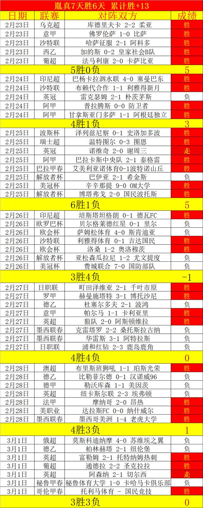 巴萨开年连,世纪不败纪,录再续,宝博斗地主,斗地主游戏规则,棋牌游戏平台,斗地主玩法,棋牌游戏资讯