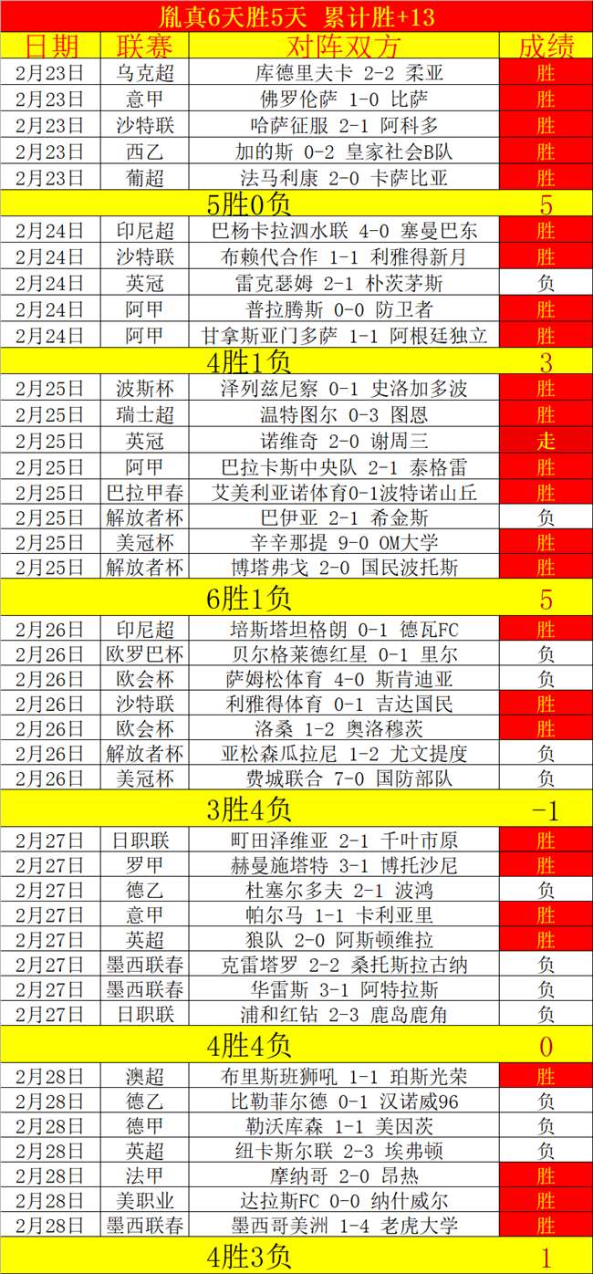 豪门对决夜,米兰,失利,宝博斗地主,斗地主游戏规则,棋牌游戏平台,斗地主玩法,棋牌游戏资讯